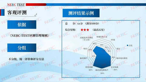 2020年首批電源評(píng)測(cè)結(jié)果出爐，技術(shù)革新引領(lǐng)行業(yè)新標(biāo)準(zhǔn)