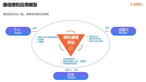 如何實現用戶通信授權的可信、可知、可追溯？——通信授權服務技術解讀與信息技術咨詢服務