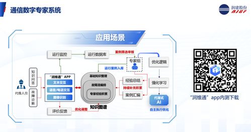 共譜AI新篇 潤建股份協辦信息通信網絡運營維護服務年會，分享AI智維新應用與信息技術咨詢服務