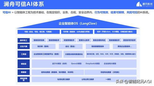 智能體革命來了 瀾舟科技可信AI發布，企業服務變天將至？