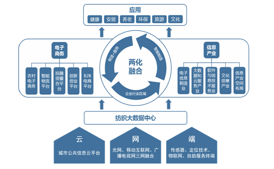 紹興市人民政府關于印發紹興市&ldquo;十三五&rdquo;工業發展規劃的通知